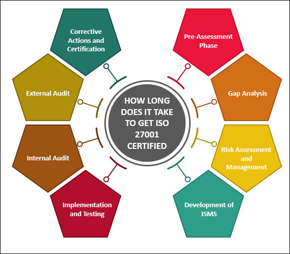 ISO 27001