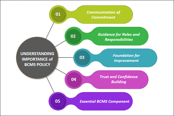 ISO 22301