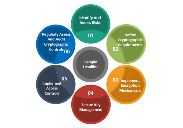 ISO 27001: 2022 - Control - 8.24 Use Of Cryptography