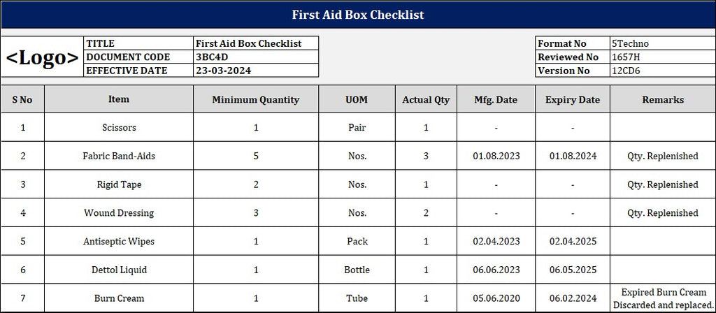 First Aid Box Checklist Template