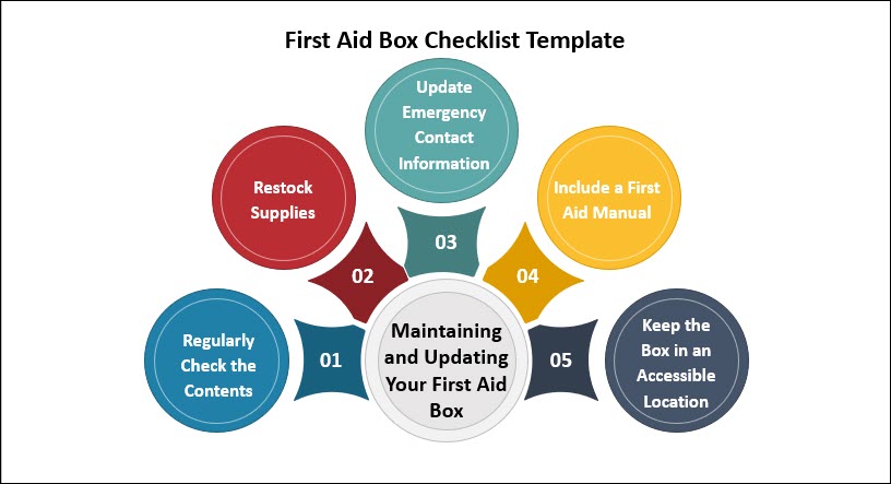 First Aid Box Checklist Template