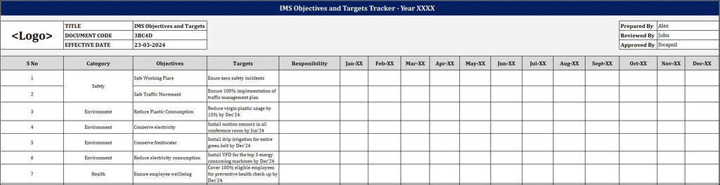 IMS Objectives and Targets Tracker