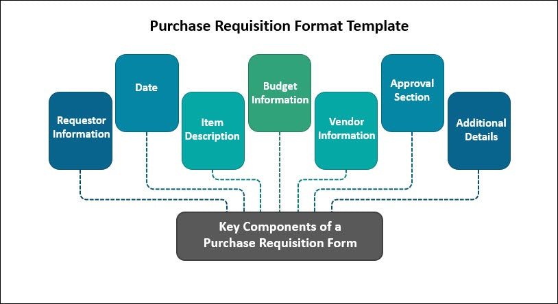 Purchase Requisition Format Template