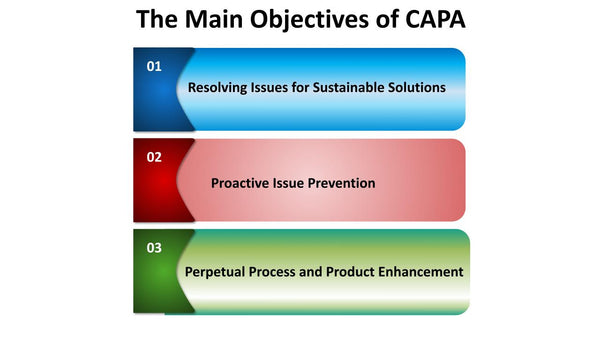 The main objectives of CAPA