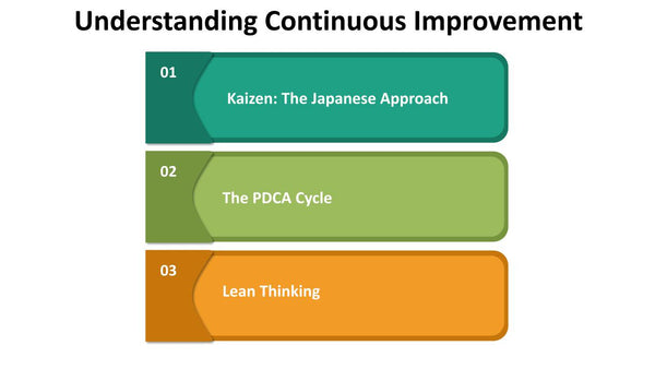 Understanding Continuous Improvement