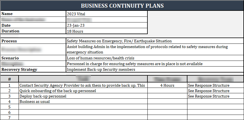 ISO 22301 Annexes to Business Continuity Plan Template