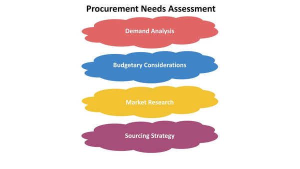 Procurement Needs Assessment