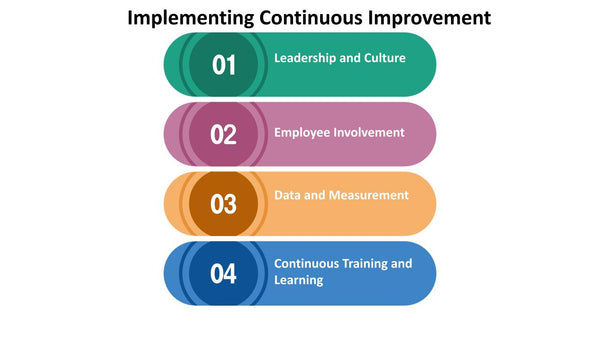Implementing Continuous Improvement