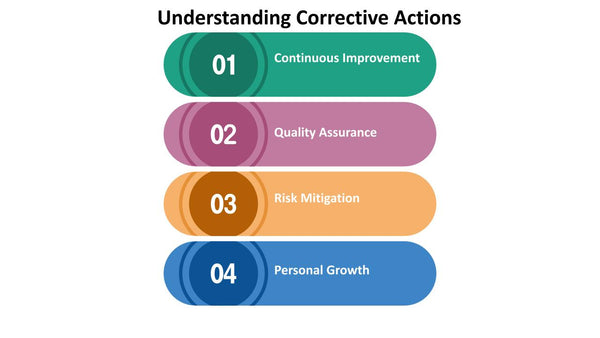 Understanding Corrective Actions