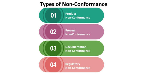 Types of Non-Conformance
