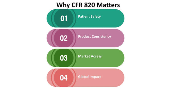 Why CFR 820 Matters