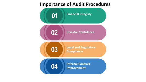 importance of audit procedure