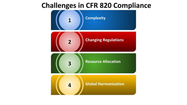 Challenges in CFR 820 Compliance