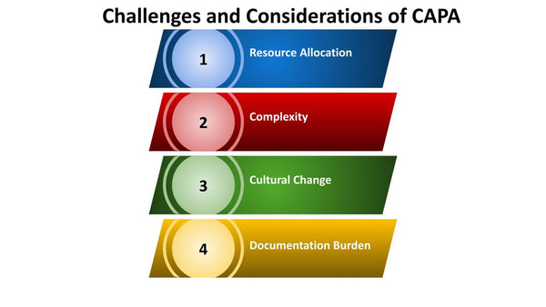 Challenges and Considerations of CAPA