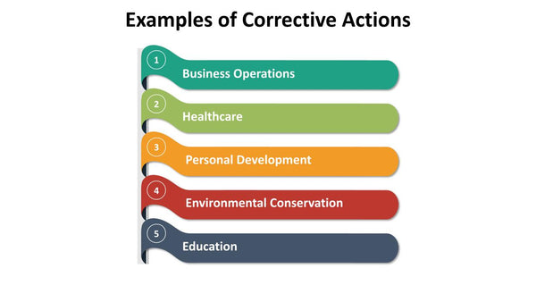 Examples of Corrective Actions