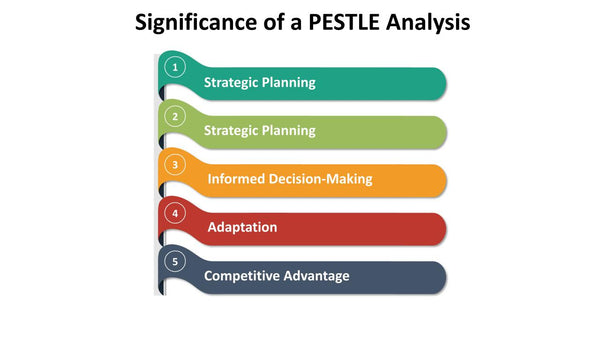 Significance of a PESTLE Analysis