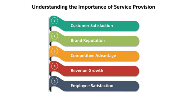 Understanding the Importance of Service Provision