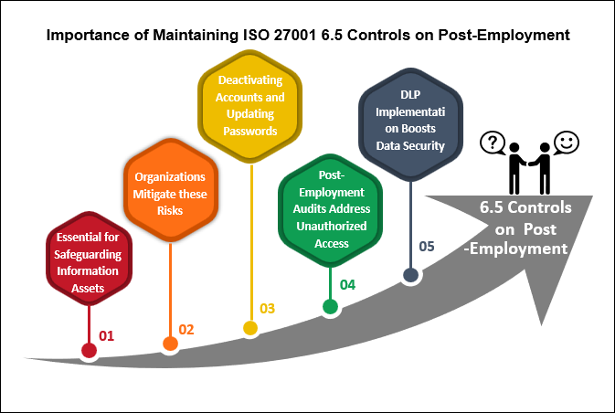 Importance of Maintaining ISO 27001 6.5 Controls on Post-Employment