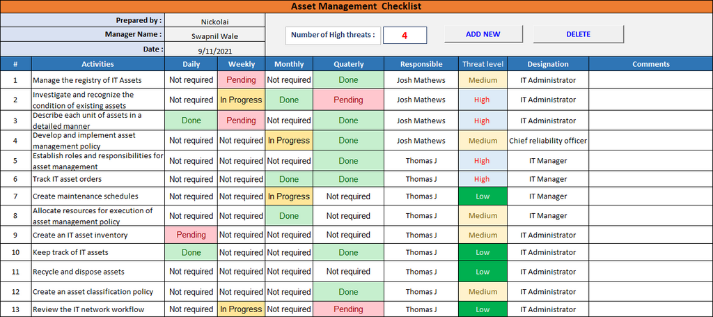 IT asset management checklist