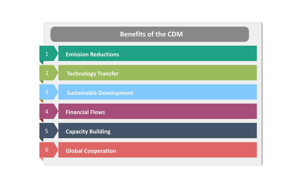 Benefits of the CDM