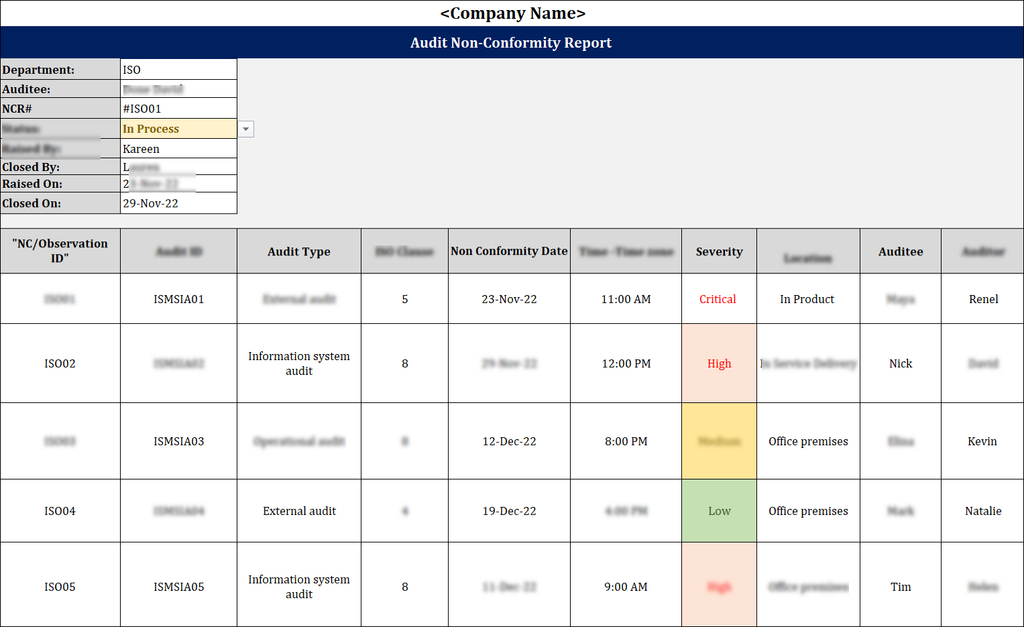 ISO 27001:2022 Audit Non-Conformity  Template