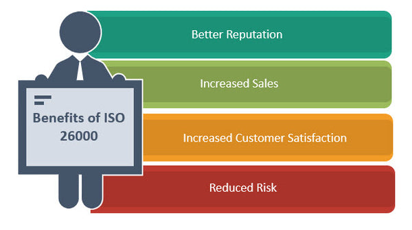 Benefits of ISO 26000