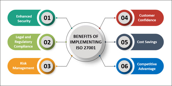 ISO 27001