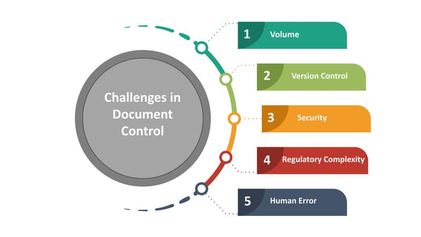 Challenges in Document Control