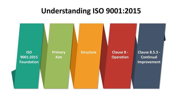 Understanding ISO 9001:2015