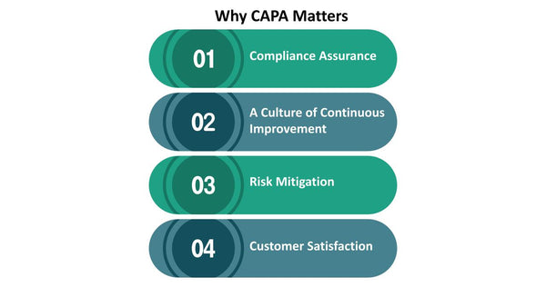 Why CAPA Matters