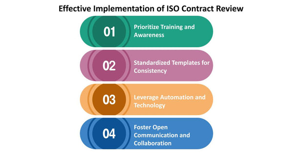 Effective Implementation of ISO Contract Review
