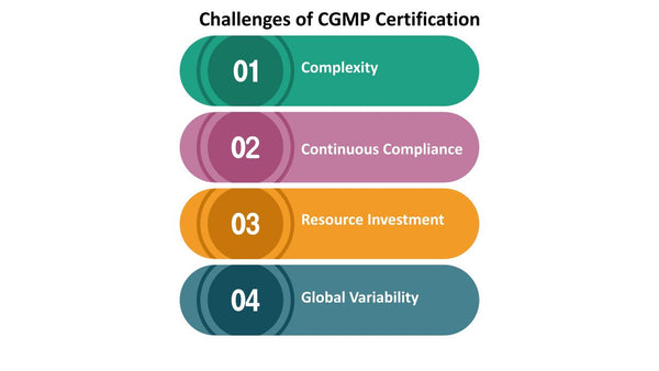 Challenges of CGMP Certification