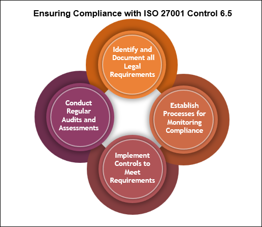 Importance of Maintaining ISO 27001 6.5 Controls on Post-Employment