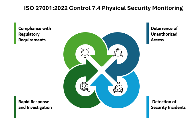 ISO 27001