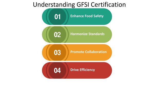 Understanding of GFSI Certification