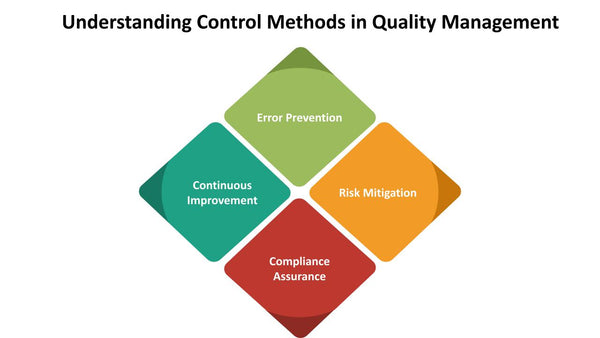 Understanding Control Methods in Quality Management