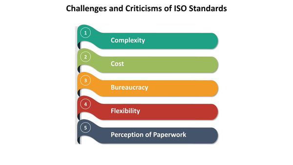 Challenges and Criticisms of ISO Standards