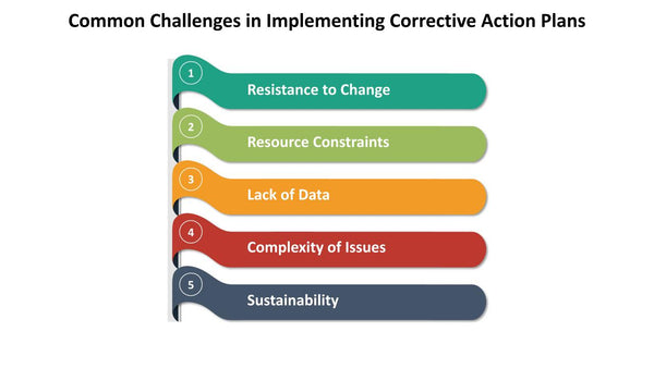 Common Challenges in Implementing Corrective Action Plans