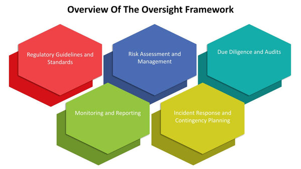 Overview Of The Oversight Framework