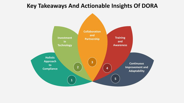 Key Takeaways And Actionable Insights