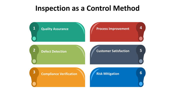 Inspection as a Control Method