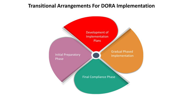 Transitional Arrangements For DORA Implementation