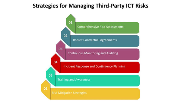 Strategies for Managing Third-Party ICT Risks