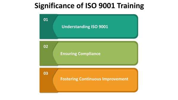 Significance of ISO 9001 Training