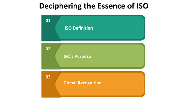 Deciphering the Essence of ISO