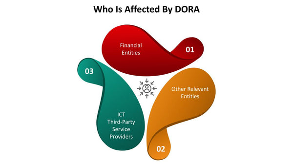 Who Is Affected By DORA