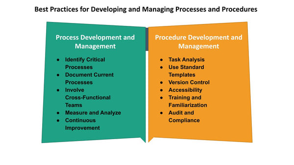 Best Practices for Developing and Managing Processes and Procedures