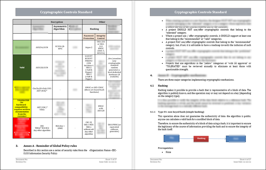 ISO 27001:2022 Cryptographic Controls Policy Template Download