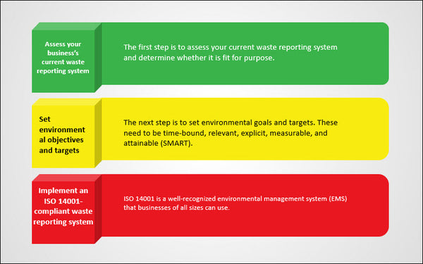 Deployed waste report, Deployed waste report implementation