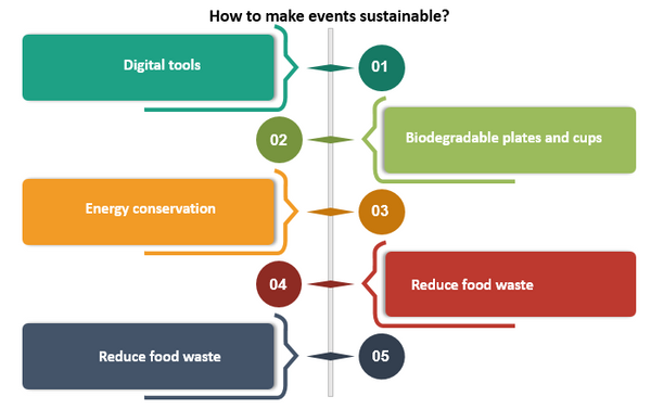 How to Make Events Sustainable